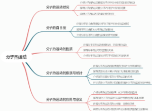 分子热运动