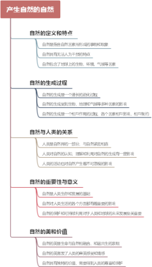 产生自然的自然