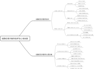 动静态影片制作技术与心得分享