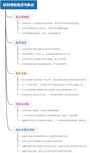 软科学的批评与争议