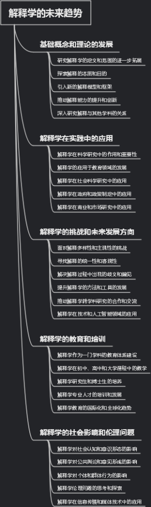 解释学的未来趋势