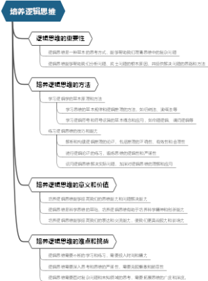 培养逻辑思维