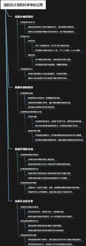 信码在计算机科学中的应用