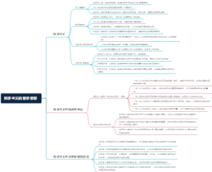 科学主义的哲学思想
