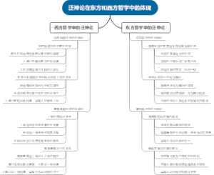 泛神论在东方和西方哲学中的体现