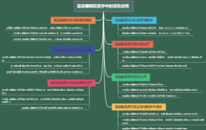 基因编辑在医学中的潜在应用