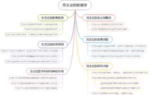 方法论的解释学