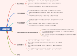 双因素理论
