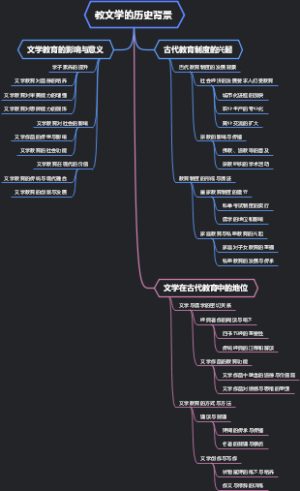 教文学的历史背景