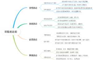 非我的活动