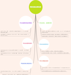 理念论的主要论述