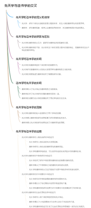先天学与遗传学的交叉
