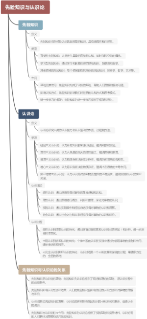 先验知识与认识论