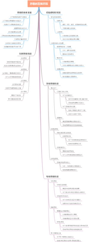 思维的发展历程