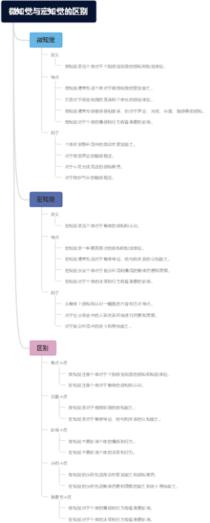微知觉与宏知觉的区别