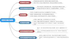 创新与创造性创业