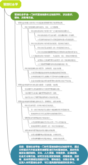 管理社会学