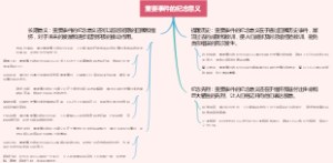 重要事件的纪念意义