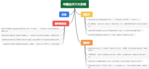 中国古代三大发明