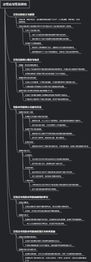 泛性论与性别研究