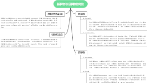 新事物与旧事物的对比