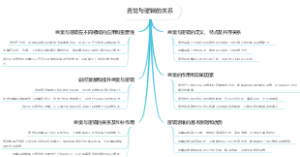 直觉与逻辑的关系