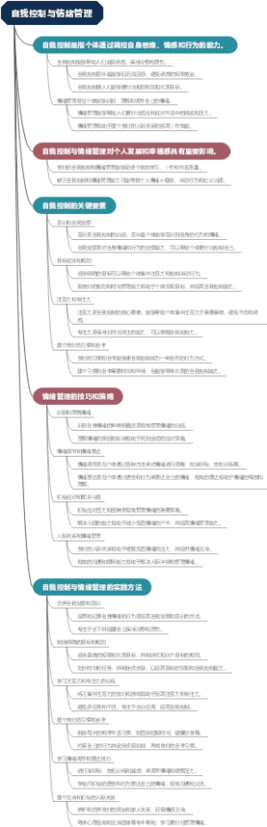 自我控制与情绪管理