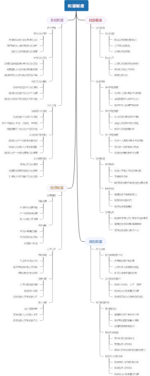 和谐制度