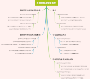 名实关系与哲学思考