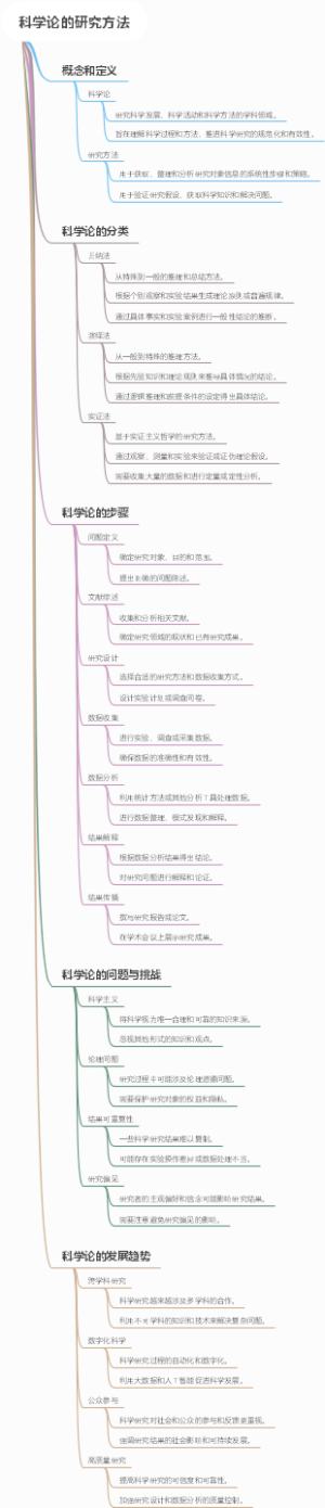 科学论的研究方法