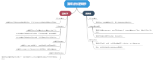 演绎法与逻辑学