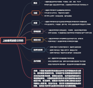 上层建筑的意识形态