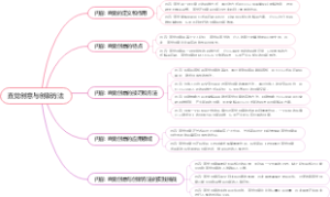 直觉创意与创新方法