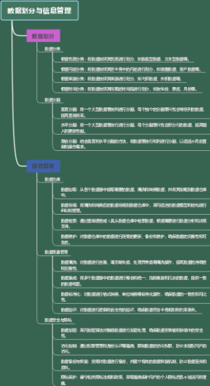 数据划分与信息管理