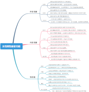 女性附性器官功能