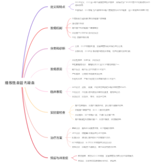 播散性血管内凝血