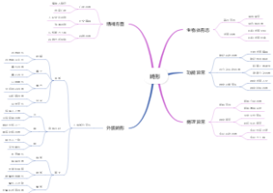 畸形