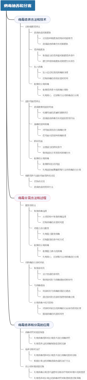 病毒培养和分离