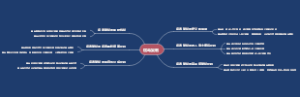 病毒复制