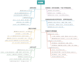 鼻病毒