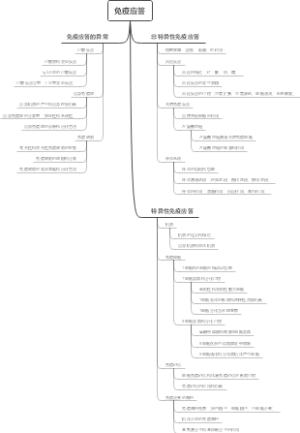 免疫应答