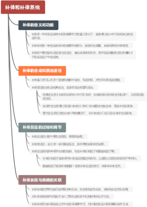 补体和补体系统