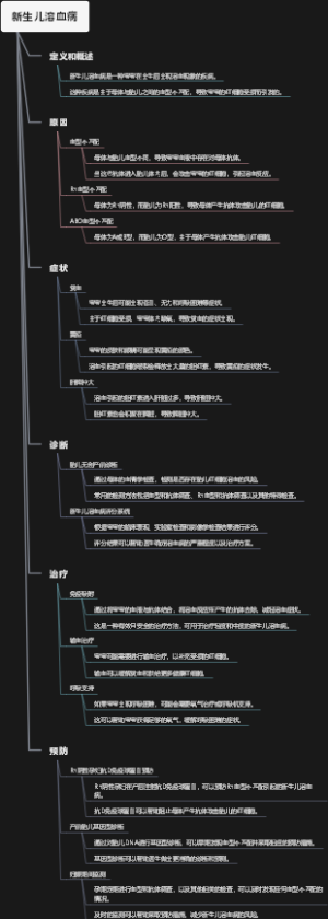 新生儿溶血病