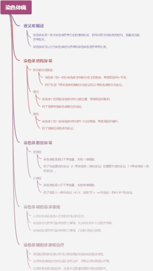 染色体病