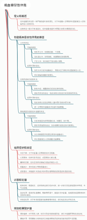 低血容量性休克
