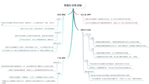 普通光学显微镜
