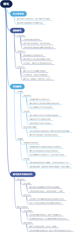 鞭毛