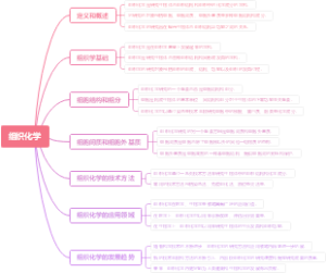 组织化学