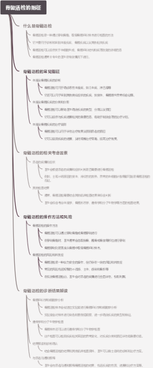 骨髓活检的指征
