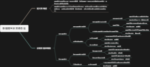 骨髓增生异常综合征